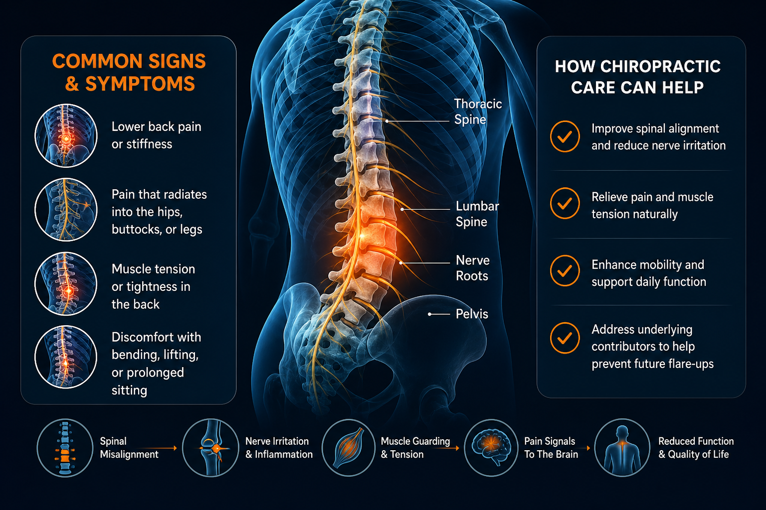 Back Pain Chiropractor in Fountain Inn: How to Compare Local Conservative Care Options